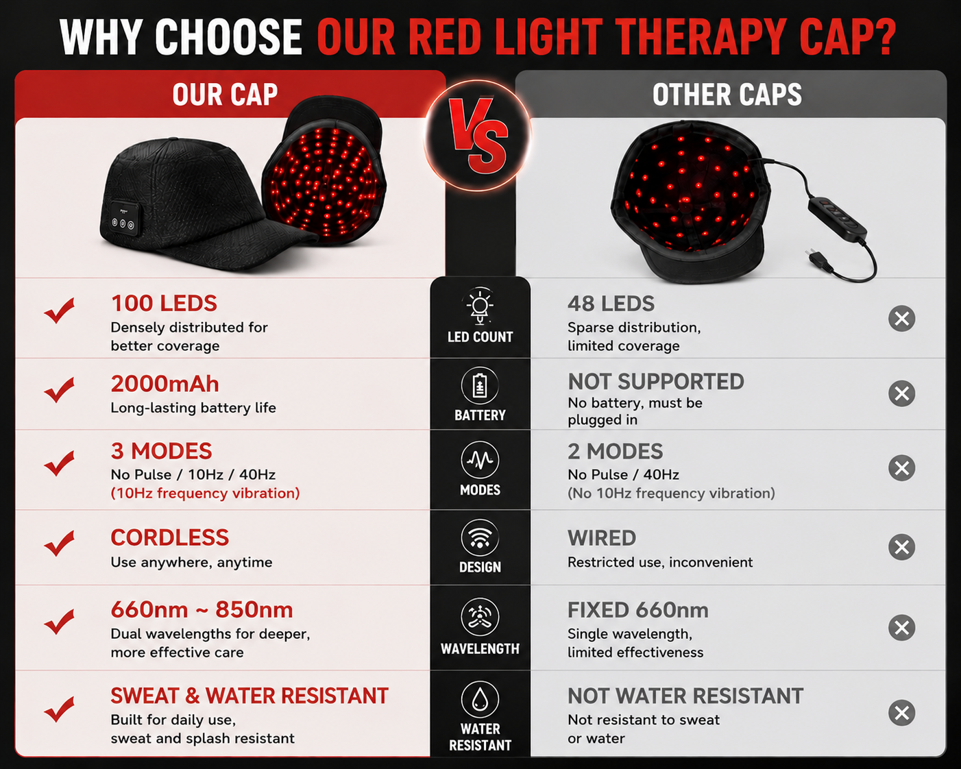 LLLT Red Light Therapy Hair Growth Cap
