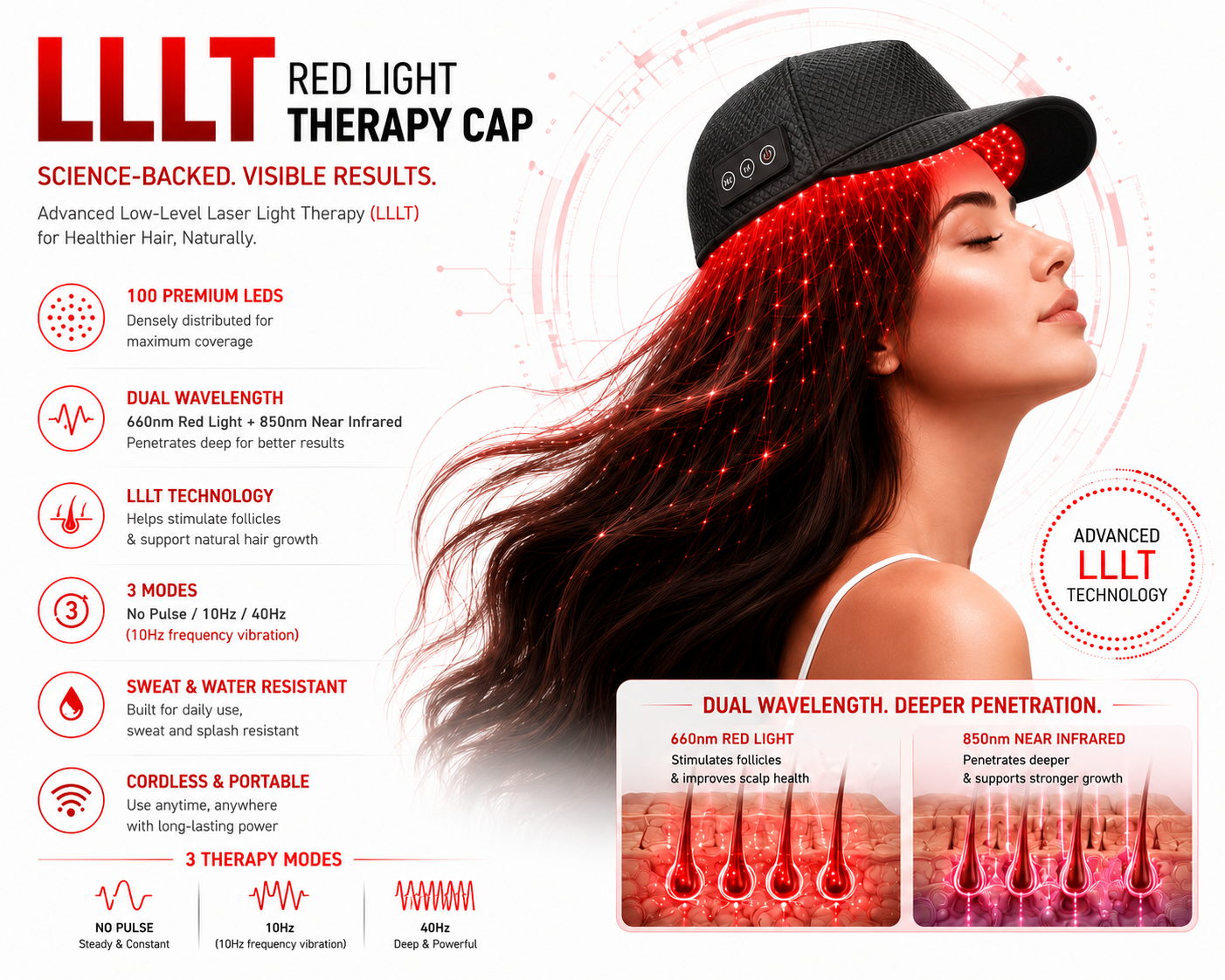 LLLT Red Light Therapy Hair Growth Cap